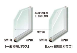 Low-E複層ガラスと一般複層ガラスの断面比較イメージ