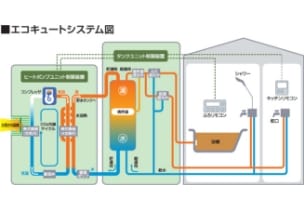 エコジョーズの仕組みを説明する図