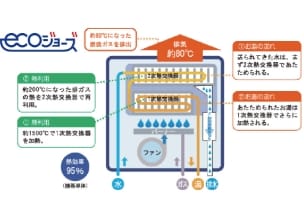 エコキュートシステムの配管構造を示した図