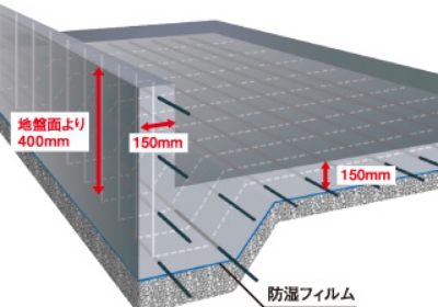 ベタ基礎の構造図