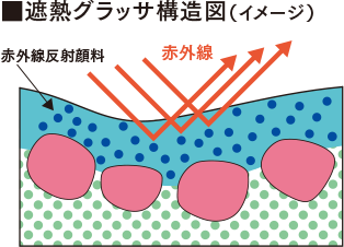 遮熱グラッサ構造図image