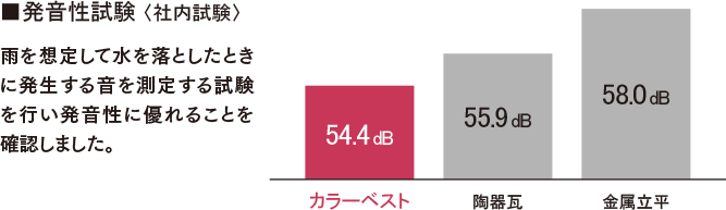 発音性試験image