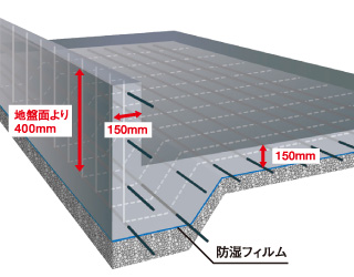 基礎構造図