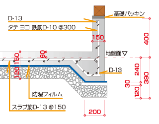 基礎断面図