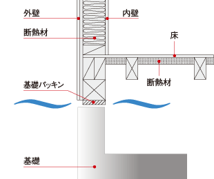 基礎パッキン概念図