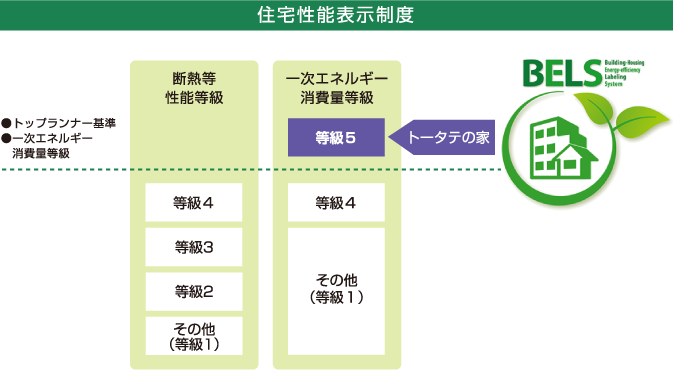 住宅性能表示制度