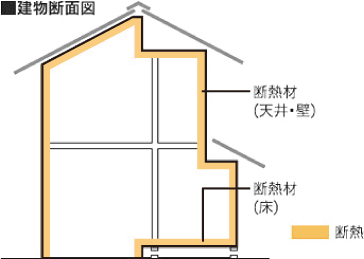 建物断面図