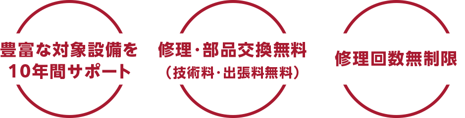 住宅設備保証サービス