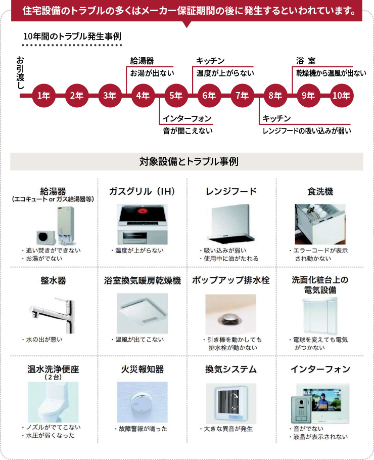 住宅設備保証サービス