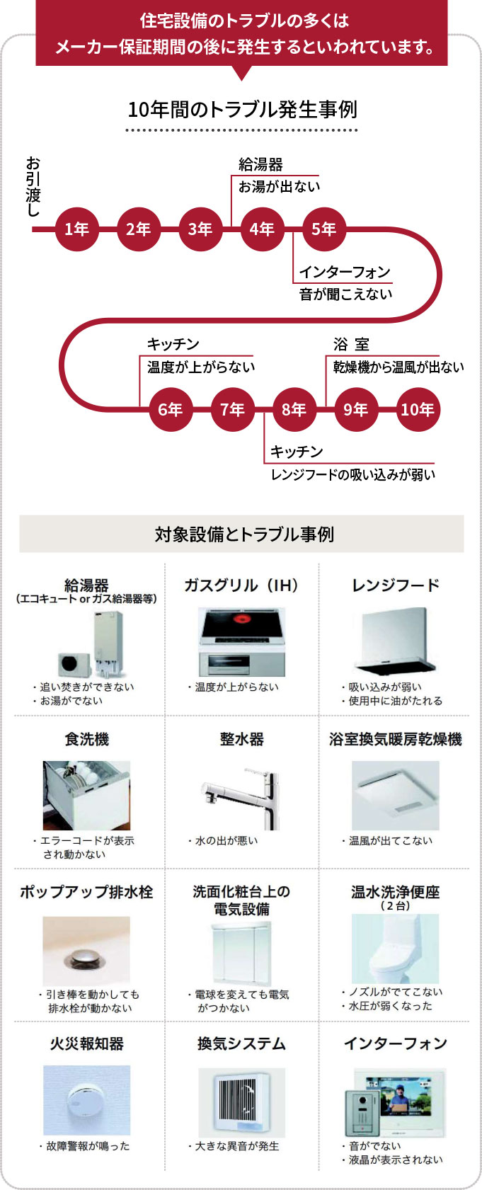 住宅設備保証サービス