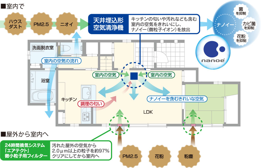 24時間換気空気清浄システムimage