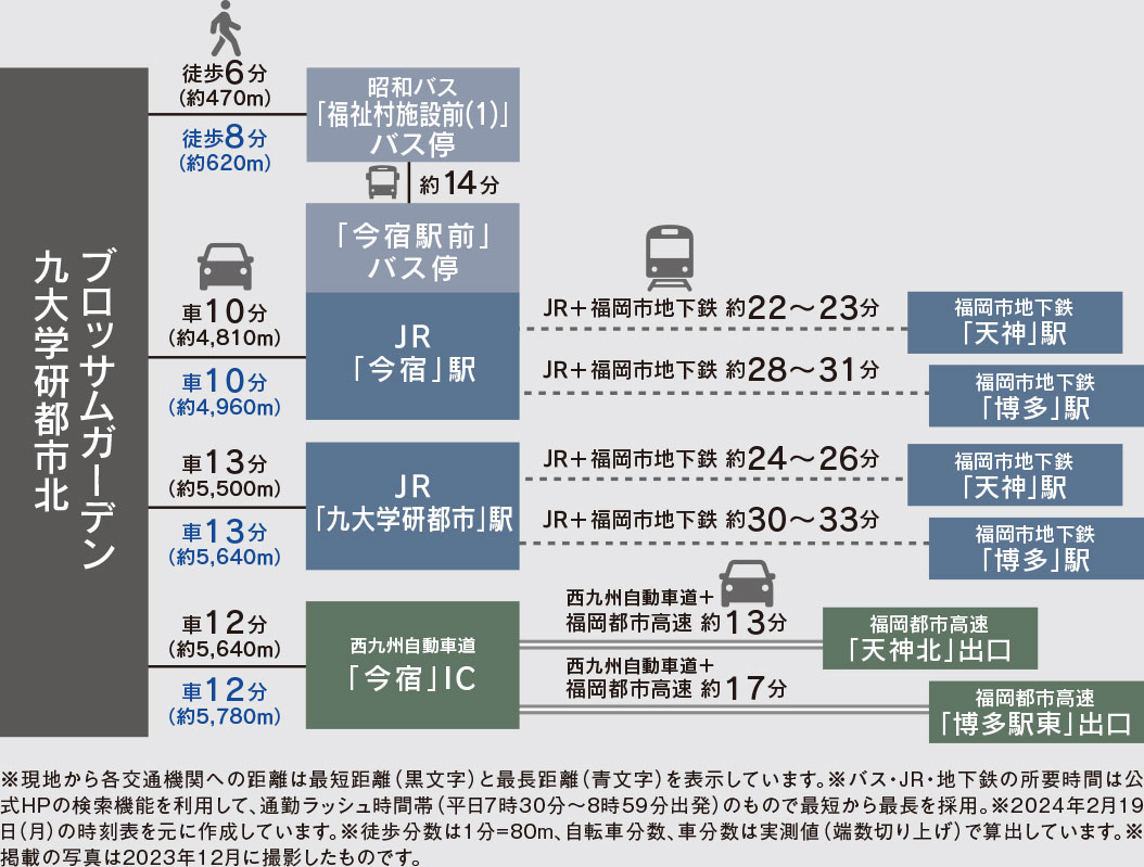 福岡市西区今津の新築戸建分譲住宅 ブロッサムガーデン九大学研都市北 アクセスマップ