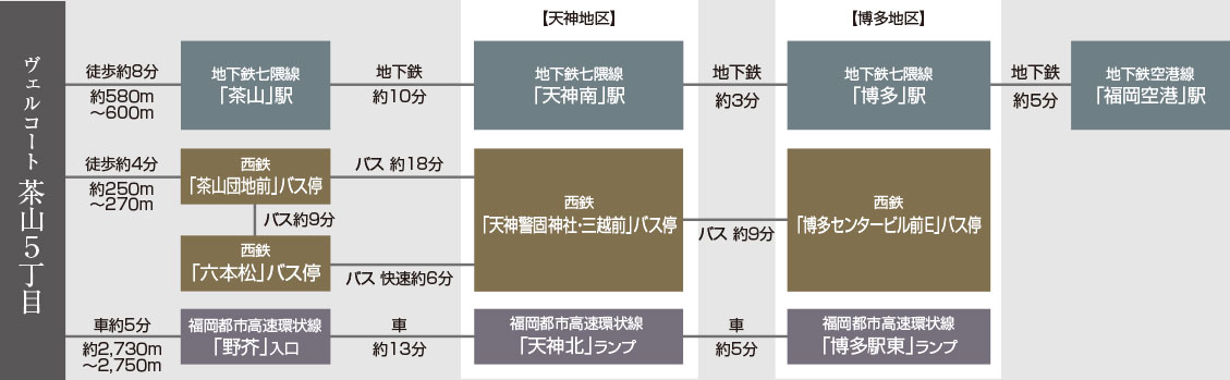 アクセスマップ