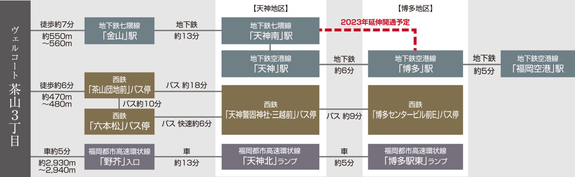 アクセスマップ