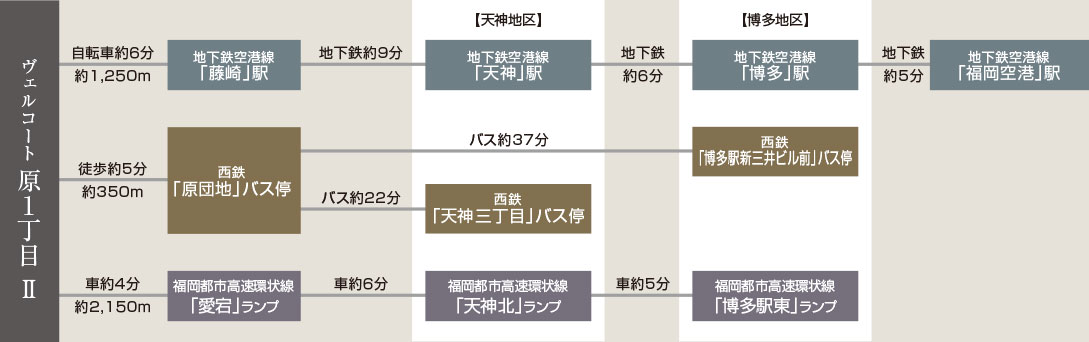 福岡市早良区原の新築戸建分譲住宅 ヴェルコート原1丁目Ⅱ アクセスマップ