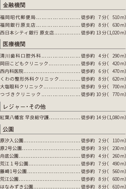 福岡市早良区原の新築戸建分譲住宅 ヴェルコート原1丁目Ⅱ 周辺環境image