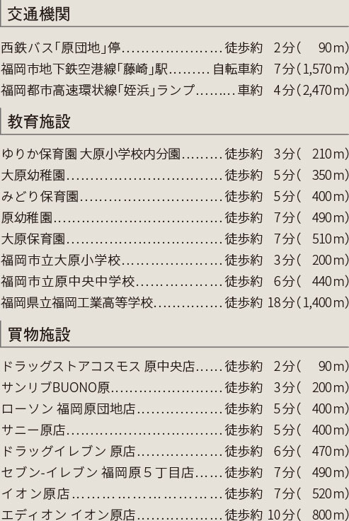 福岡市早良区原の新築戸建分譲住宅 ヴェルコート原3丁目 周辺環境image