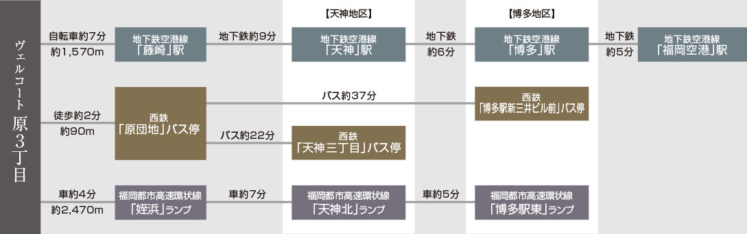 福岡市早良区原の新築戸建分譲住宅 ヴェルコート原3丁目 アクセスマップ