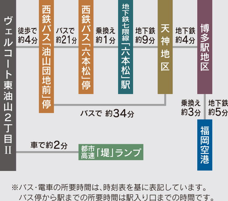 アクセスマップ