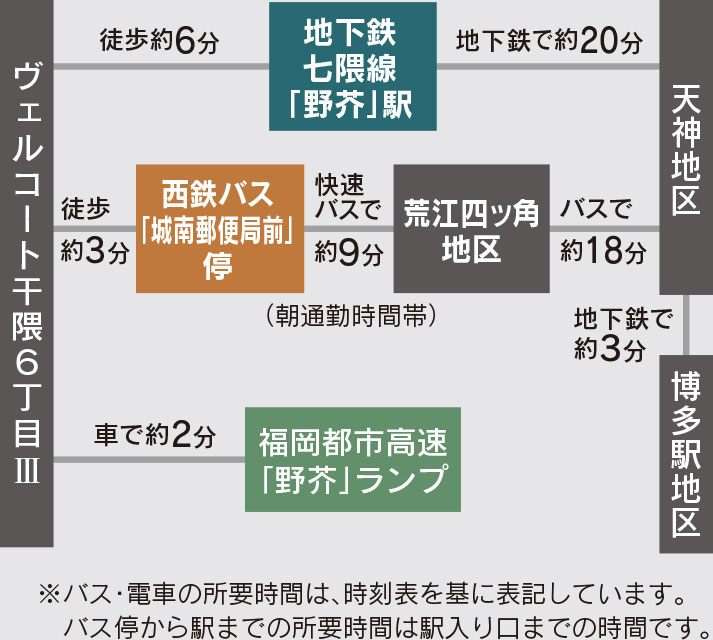 福岡市早良区干隈の新築戸建分譲住宅 ヴェルコート干隈6丁目Ⅲ アクセスマップ