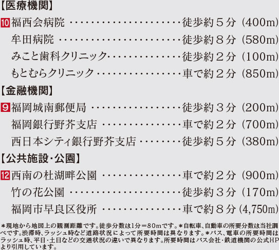 福岡市早良区干隈の新築戸建分譲住宅 ヴェルコート干隈6丁目Ⅲ 周辺環境image