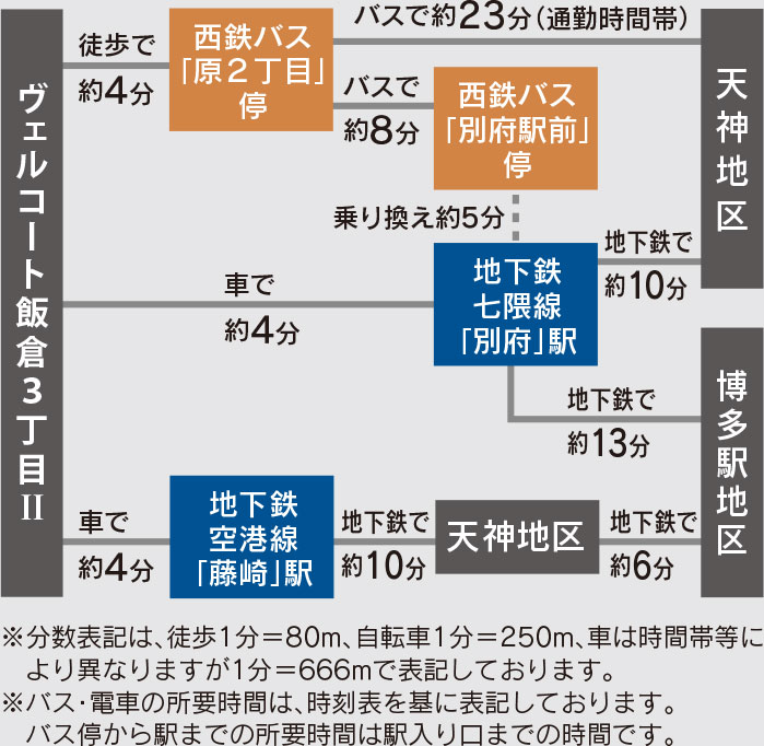 福岡市早良区飯倉の新築戸建分譲住宅 ヴェルコート飯倉3丁目Ⅱ アクセスマップ