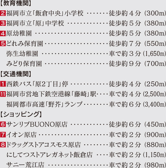 福岡市早良区飯倉の新築戸建分譲住宅 ヴェルコート飯倉3丁目Ⅱ 周辺環境image