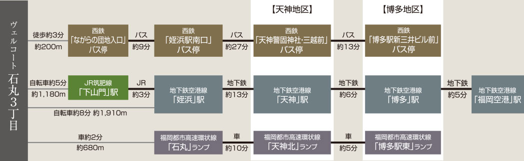 福岡市早良区原の新築戸建分譲住宅 ヴェルコート石丸3丁目 アクセスマップ