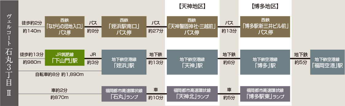 福岡市早良区原の新築戸建分譲住宅 ヴェルコート石丸3丁目Ⅱ アクセスマップ