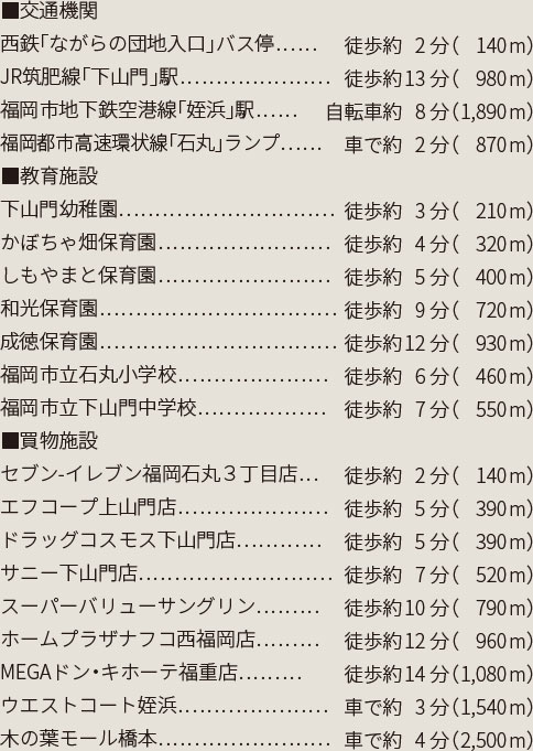 福岡市早良区原の新築戸建分譲住宅 ヴェルコート石丸3丁目Ⅱ 周辺環境image