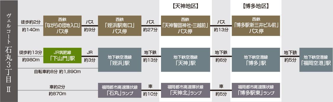 福岡市西区石丸の新築戸建分譲住宅 ヴェルコート石丸3丁目Ⅱ アクセスマップ