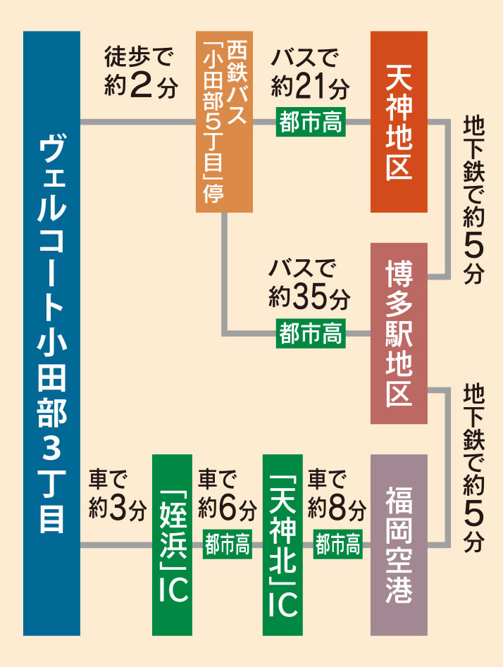 アクセスマップ