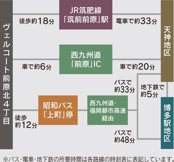 糸島市前原北の新築戸建住宅ヴェルコート前原北4丁目のアクセス図