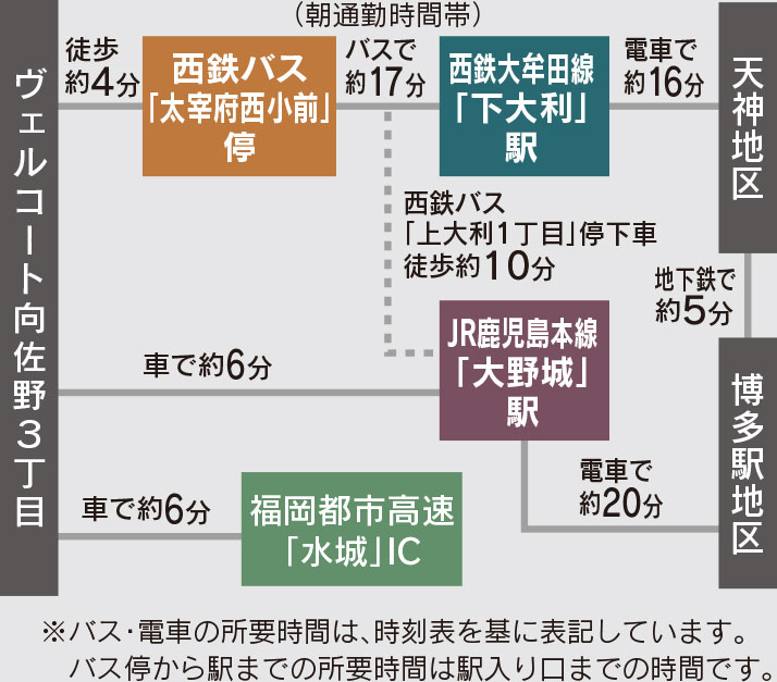 福岡県太宰府市向佐野の新築戸建分譲住宅 ヴェルコート向佐野3丁目 アクセスマップ