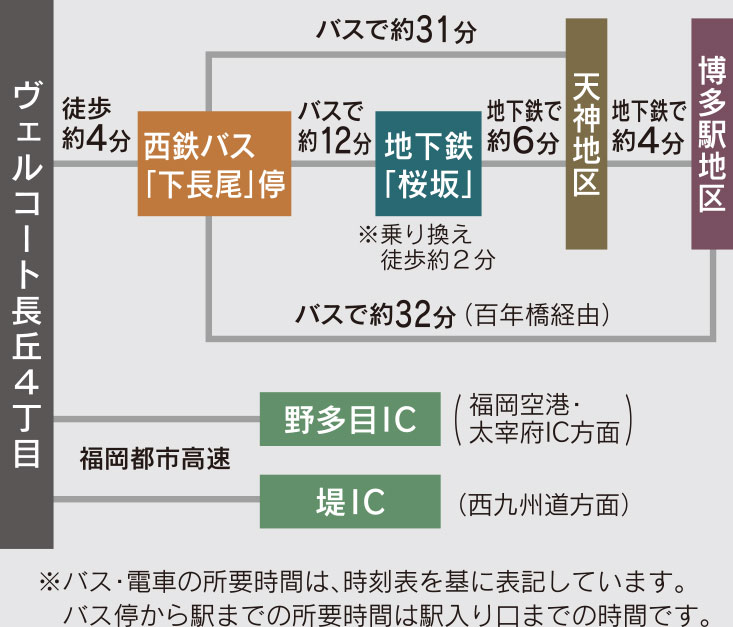 アクセスマップ