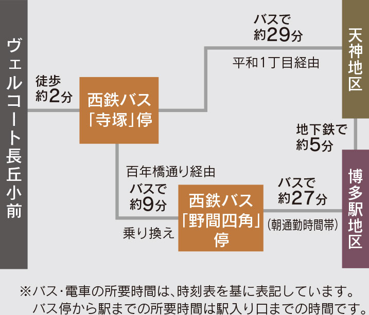 福岡市南区長丘の新築戸建分譲住宅 ヴェルコート長丘小前 アクセスマップ