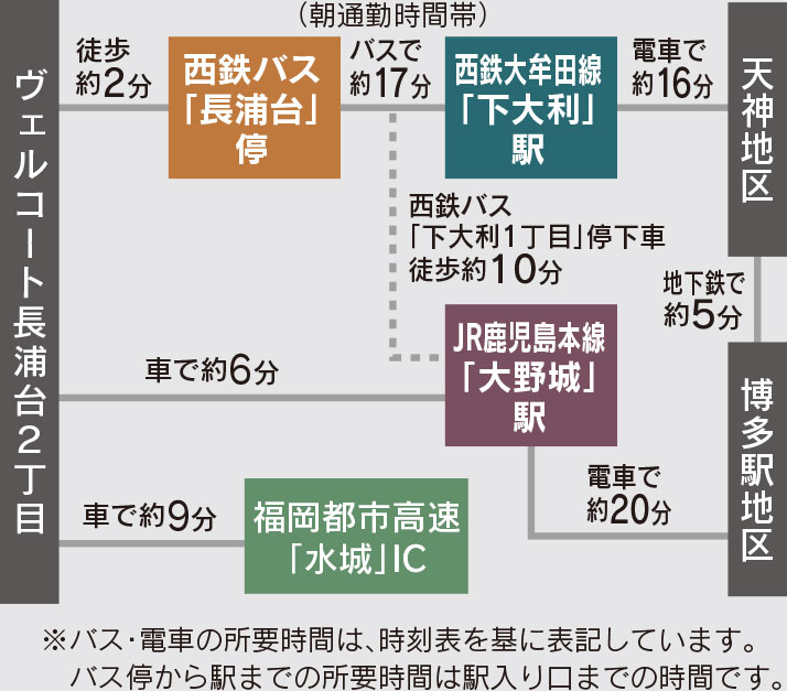 福岡県太宰府市長浦台の新築戸建分譲住宅 ヴェルコート長浦台2丁目 アクセスマップ