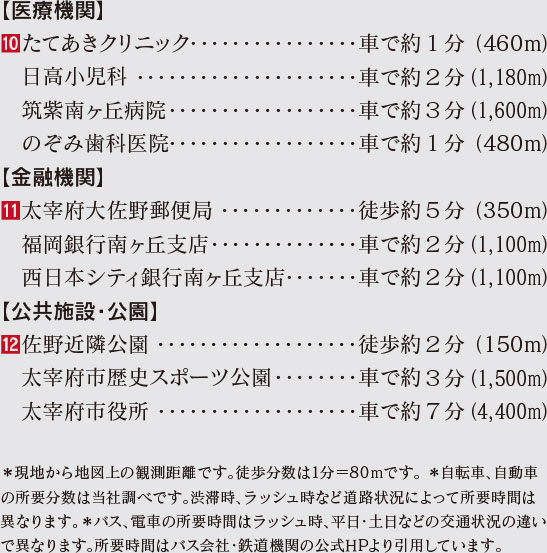 福岡県太宰府市長浦台の新築戸建分譲住宅 ヴェルコート長浦台2丁目 周辺環境image