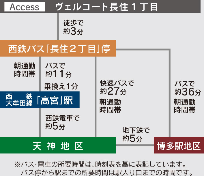 アクセスマップ