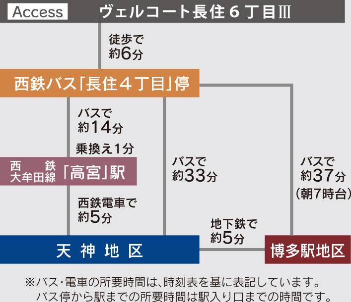 福岡市南区長住の新築戸建住宅ヴェルコート長住6丁目Ⅲのアクセス図