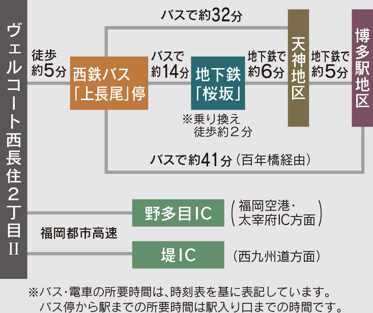 アクセスマップ