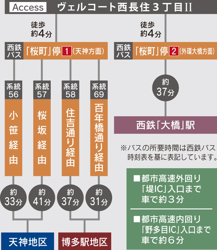 アクセスマップ