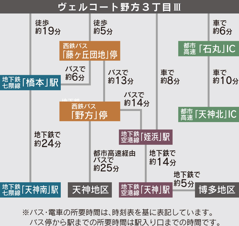 福岡市西区野方の新築戸建分譲住宅 ヴェルコート野方３丁目Ⅲ アクセスマップ