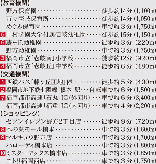 福岡市西区野方の新築戸建分譲住宅 ヴェルコート野方３丁目Ⅲ 周辺環境image