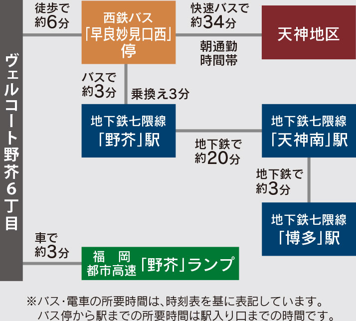 福岡市早良区野芥の新築戸建分譲住宅 ヴェルコート野芥6丁目 アクセスマップ