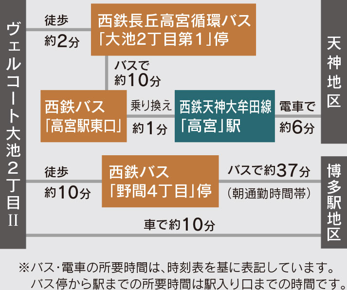 福岡市南区大池の新築戸建分譲住宅 ヴェルコート大池2丁目Ⅱ アクセスマップ