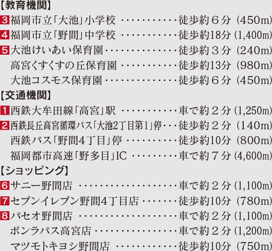 福岡市南区大池の新築戸建分譲住宅 ヴェルコート大池2丁目Ⅱ 周辺環境image