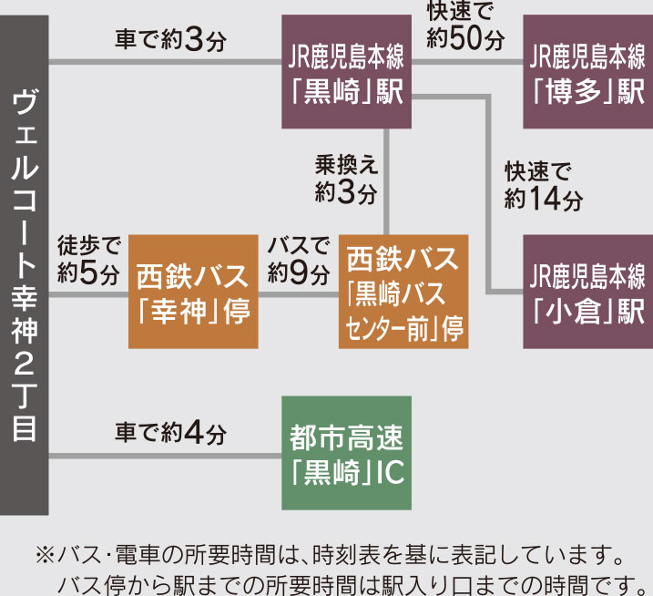 アクセスマップ