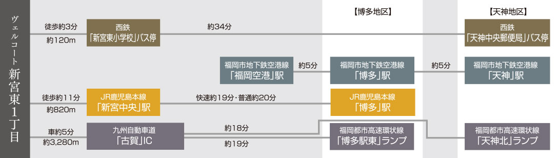 福岡県糟屋郡新宮町新宮東の新築戸建分譲住宅 ヴェルコート新宮東1丁目 アクセスマップ