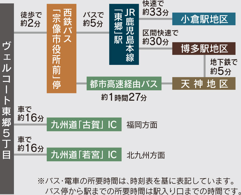 アクセスマップ